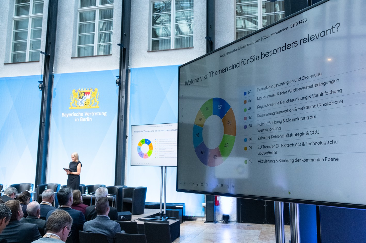 Umfrageergebnisse auf einem Bildschirm zur Frage "Welche Themenfelder halten Sie für besonders relevant?"