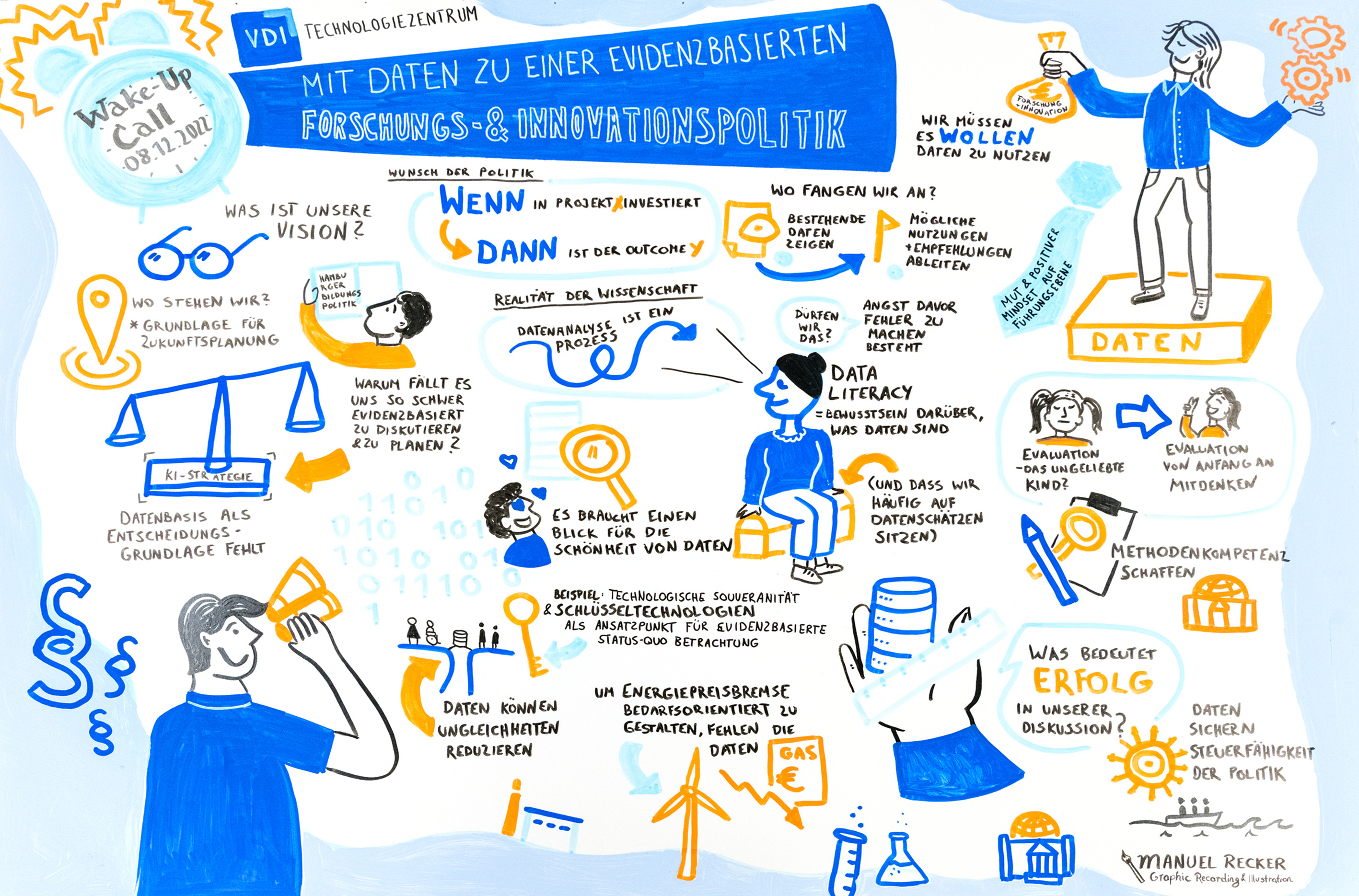 Zu sehen ist das Graphic Recording der Diskussion beim Wake-up Call Ende 2022 zu dem das Innovation Update veröffentlicht wurde